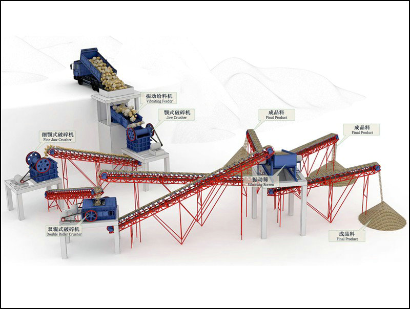 制砂生產(chǎn)線